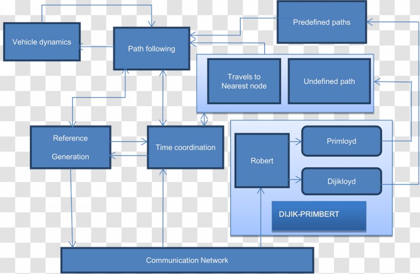 Product Design Brand Web Analytics Diagram - Text Messaging - Congestion After Septoplasty Transparent PNG