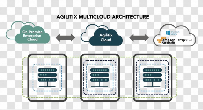 Architecture Multicloud Cloud Computing Organization Information Technology - Electronics Accessory - Arquitectura Transparent PNG