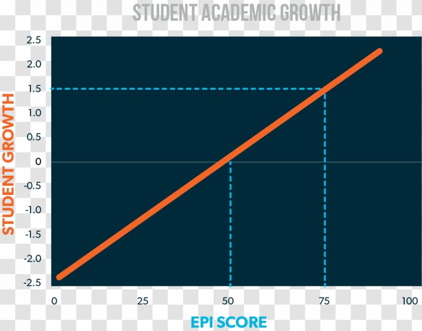 Exocrine Pancreatic Insufficiency Data-driven Measurement Candidate Pancreas - Screenshot - Growth Chart Transparent PNG