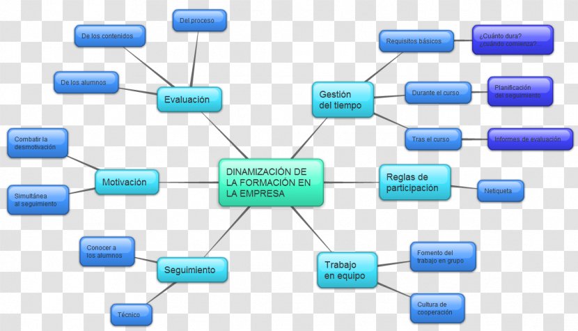 Empresa Vocational Education Organization Laborer Actividad Económica - Language - Circuit Component Transparent PNG