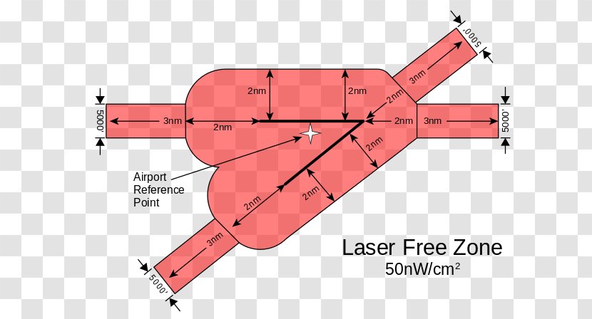 Lasers And Aviation Safety Federal Administration Runway Laser - Heart - Diagram Transparent PNG