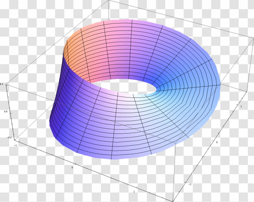 Möbius Strip Surface Orientation Klein Bottle Circle - Ribbon Transparent PNG