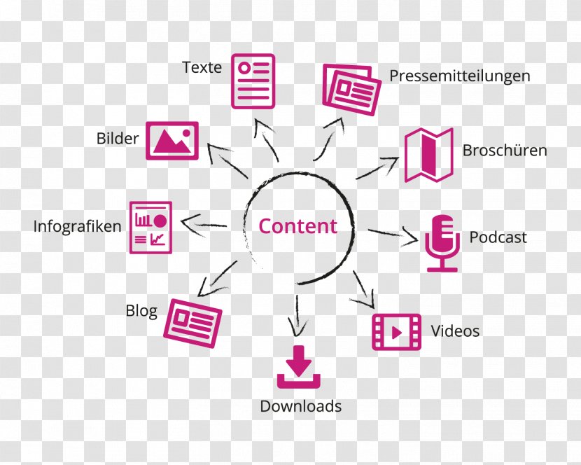 Technology Organization Document Public Relations Industry - Communication - Content Marketing Transparent PNG