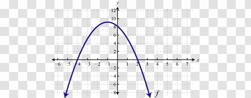 Line Angle Point - Area Transparent PNG