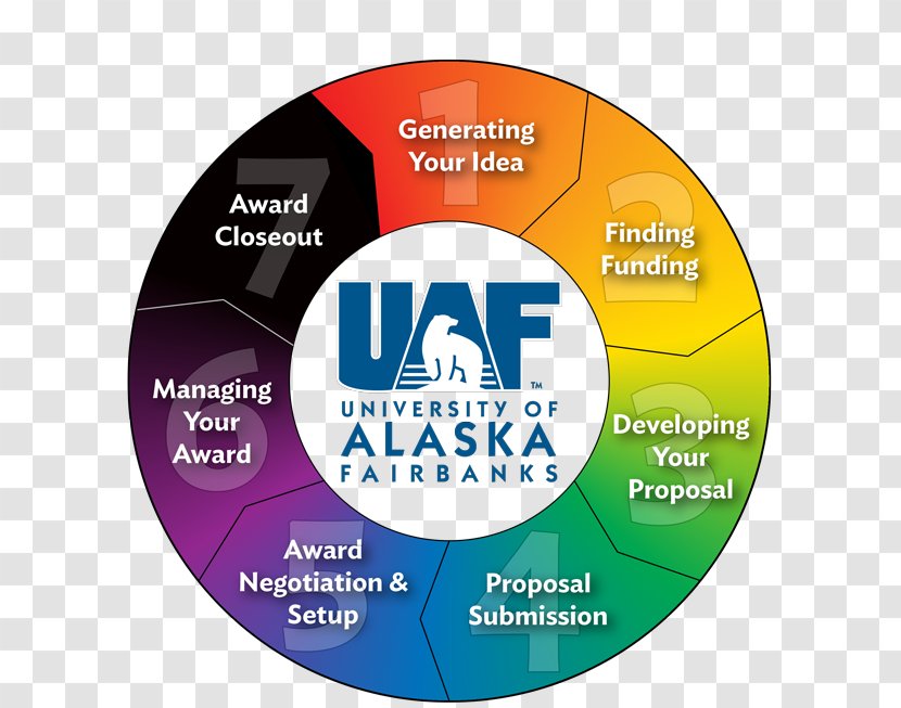 Project Жизненный цикл проекта Grant University Of Alaska Fairbanks Management - Text - Brand Transparent PNG