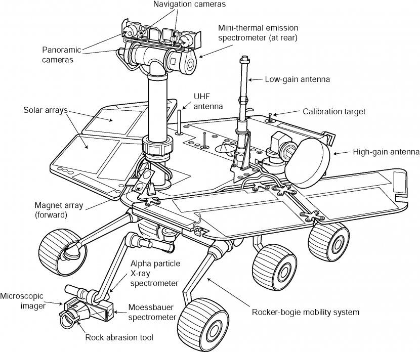Mars Exploration Rover Spirit Opportunity - Cliparts Transparent PNG