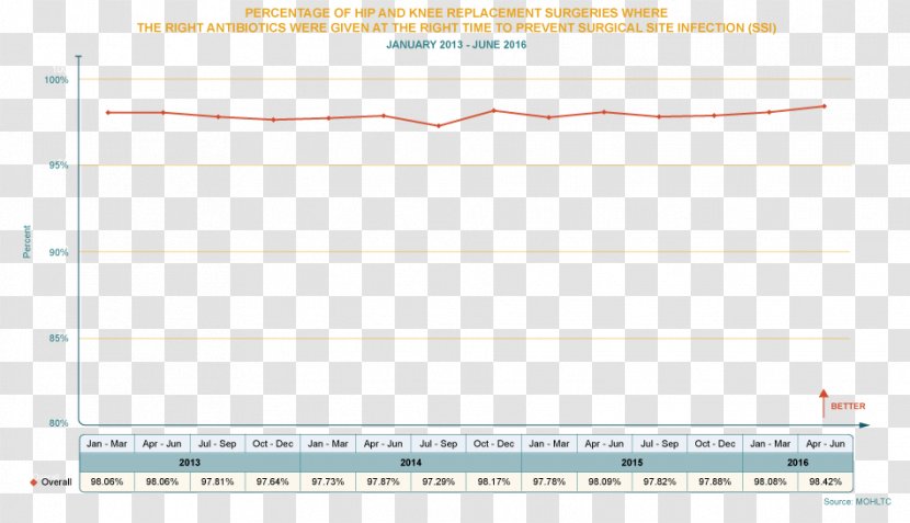 Cryptocurrency Ethereum Investment NEET · 2018 0 - Area - Patient Transparent PNG