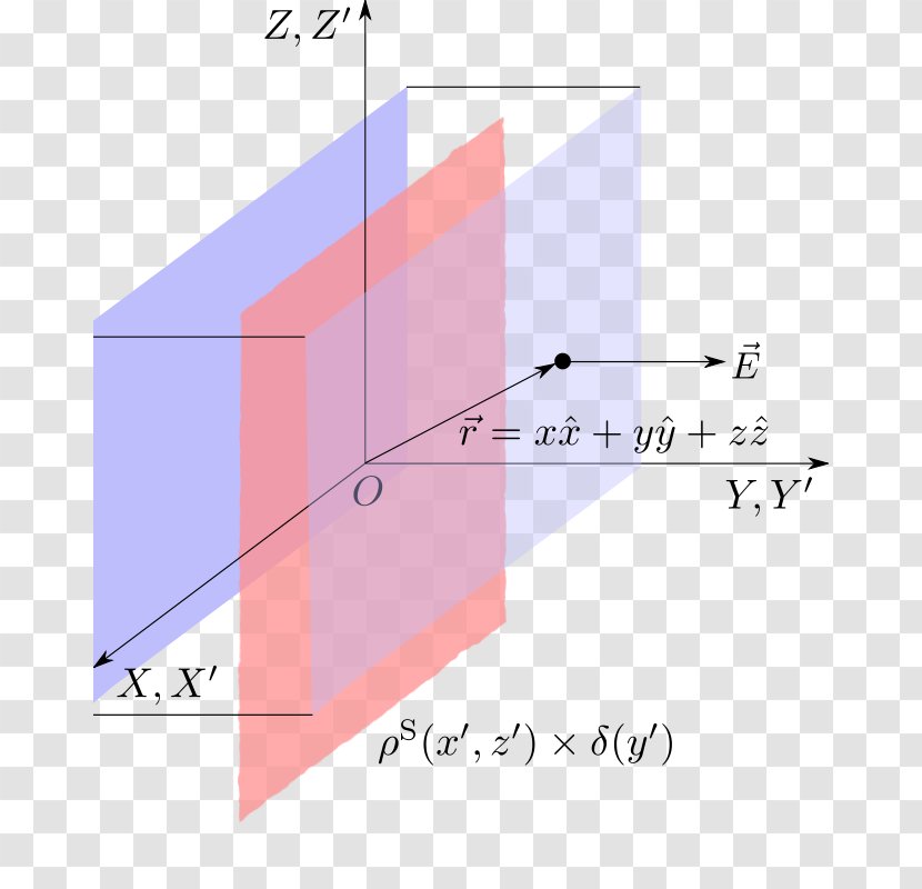 Computer Icons Gauss's Law - Gauss - For Magnetism Transparent PNG