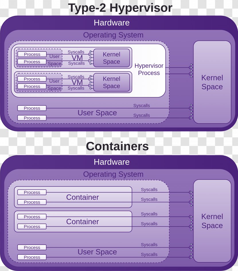 Docker VMware VSphere Hypervisor ESXi - Text - Computer Security Transparent PNG