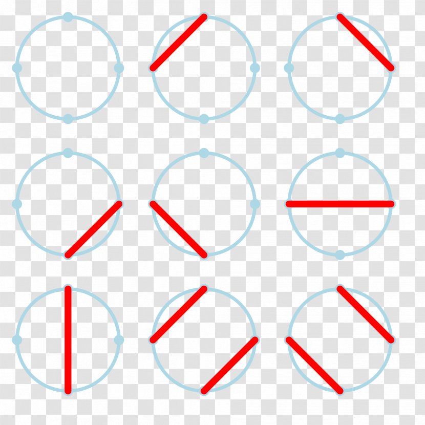 Circle Number Point Addition Angle Transparent PNG