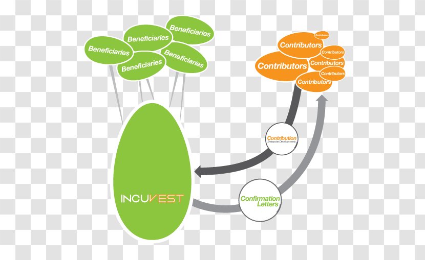 IncuVest Pte Ltd Business Brand Logo Product - Leaf - Beneficiaries Poster Transparent PNG