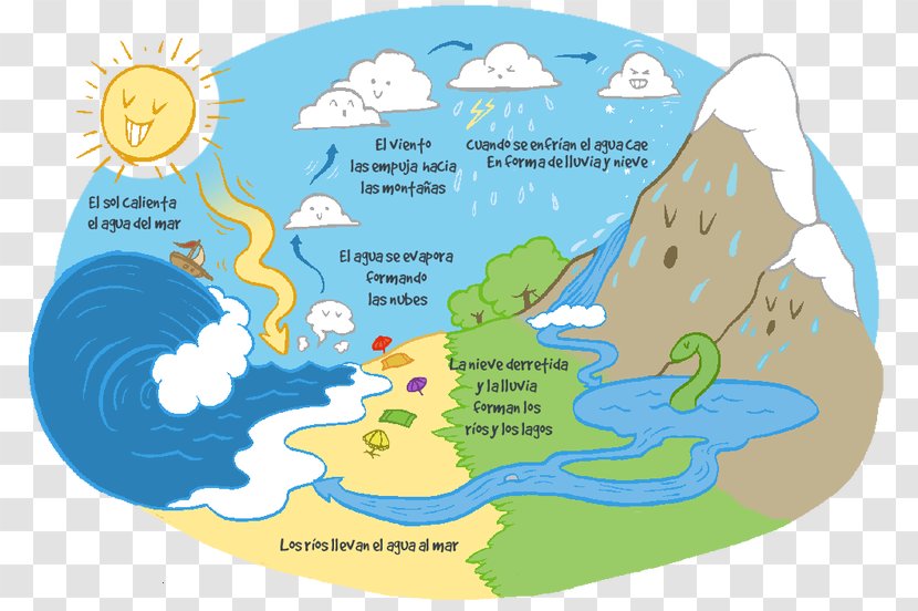 Water Cycle Geosphere Resources Vapor - Sea Transparent PNG