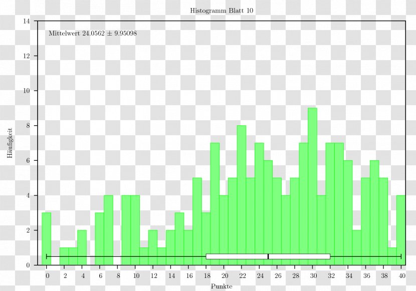 Computer Scientist Science Mathematical Analysis Ludwig Maximilian University Of Munich Statistics - Typeface - Mathematics Transparent PNG