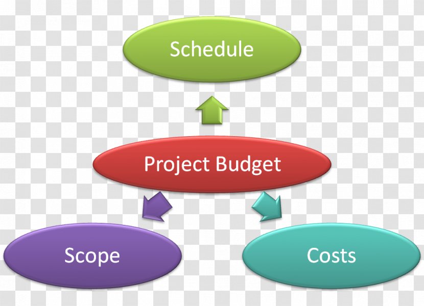 Budget Project Management Manager - Plan Transparent PNG