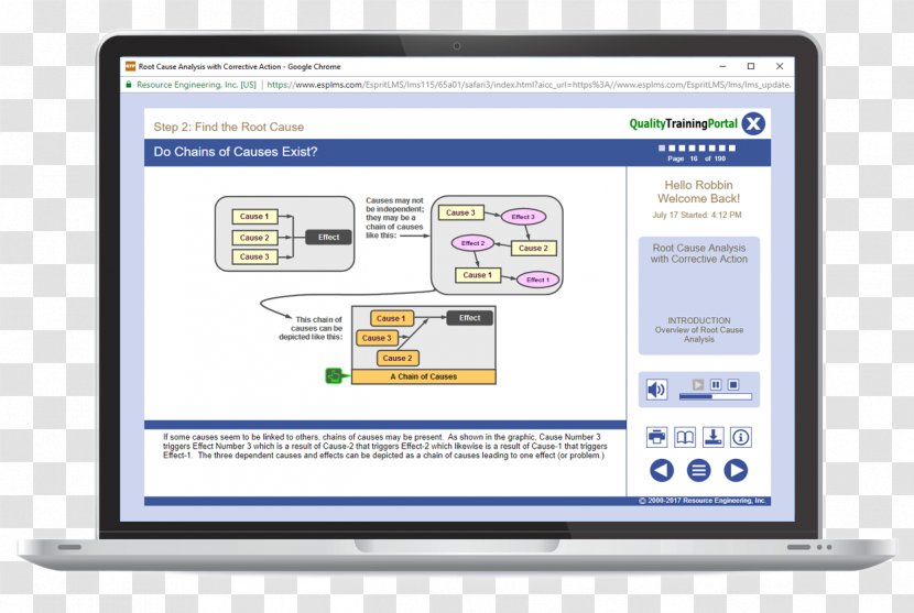 Computer Program Root Cause Analysis Productivity Training - Organization Transparent PNG