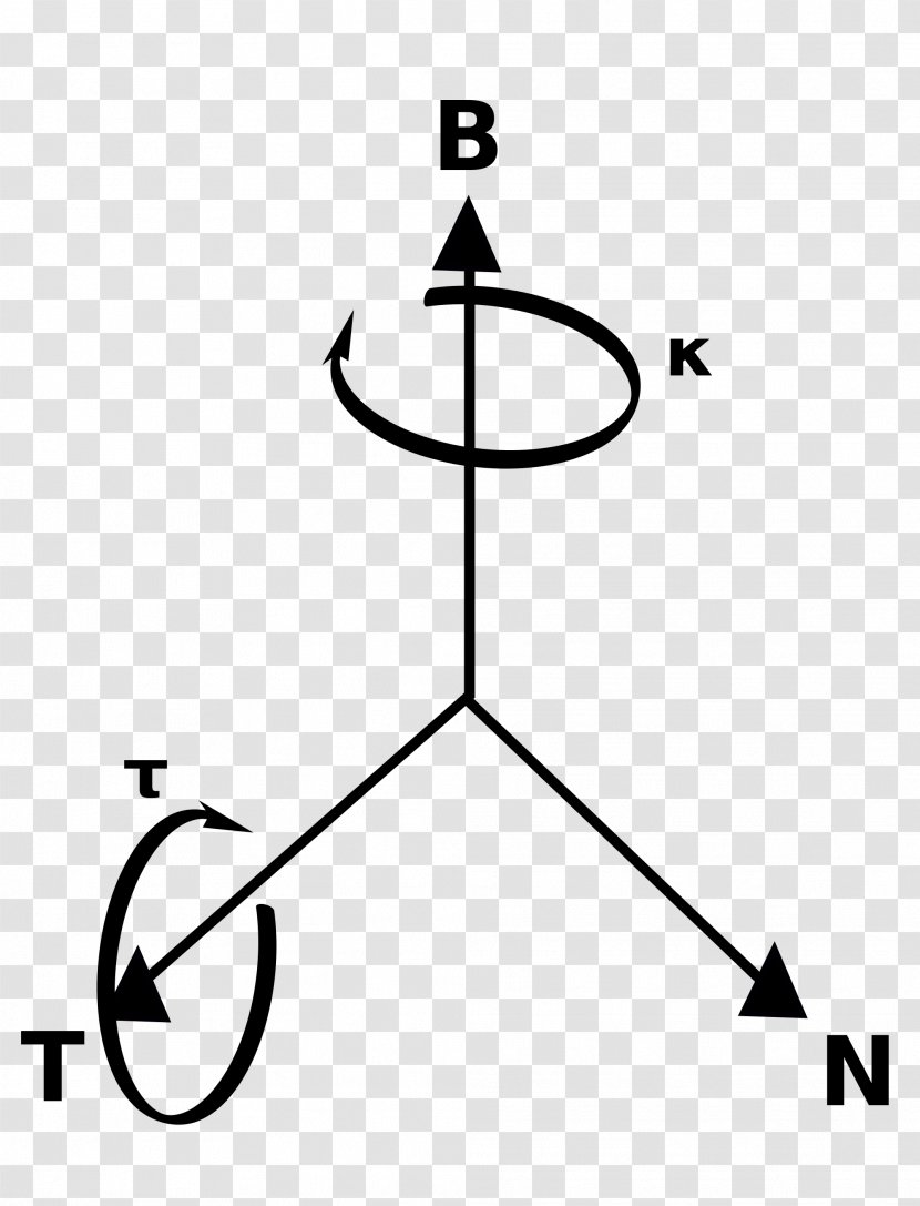 Frenet–Serret Formulas Information Wikipedia Wikimedia Foundation - Geometry - Area Transparent PNG