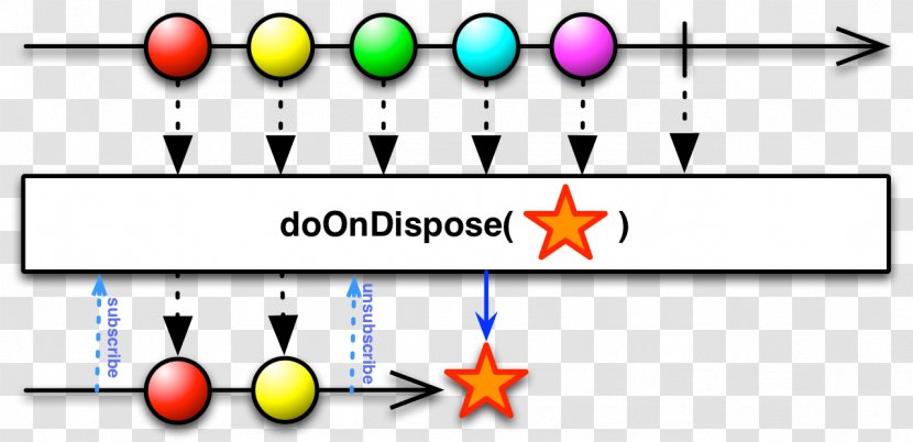 Class Diagram Reactive Programming Computer Marble - Chart - Dispose Transparent PNG