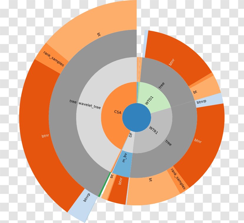 Circle Angle - Diagram Transparent PNG