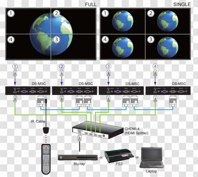 Video Wall Controller Computer Monitors Professional Audiovisual Industry Digital Signs - Ledbacklit Lcd Transparent PNG