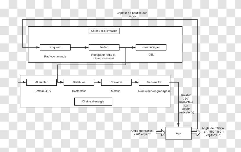 Document Line Angle - Diagram - Design Transparent PNG