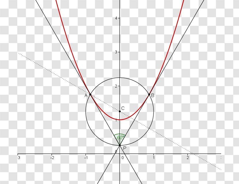 Line Point Angle - Parallel Transparent PNG