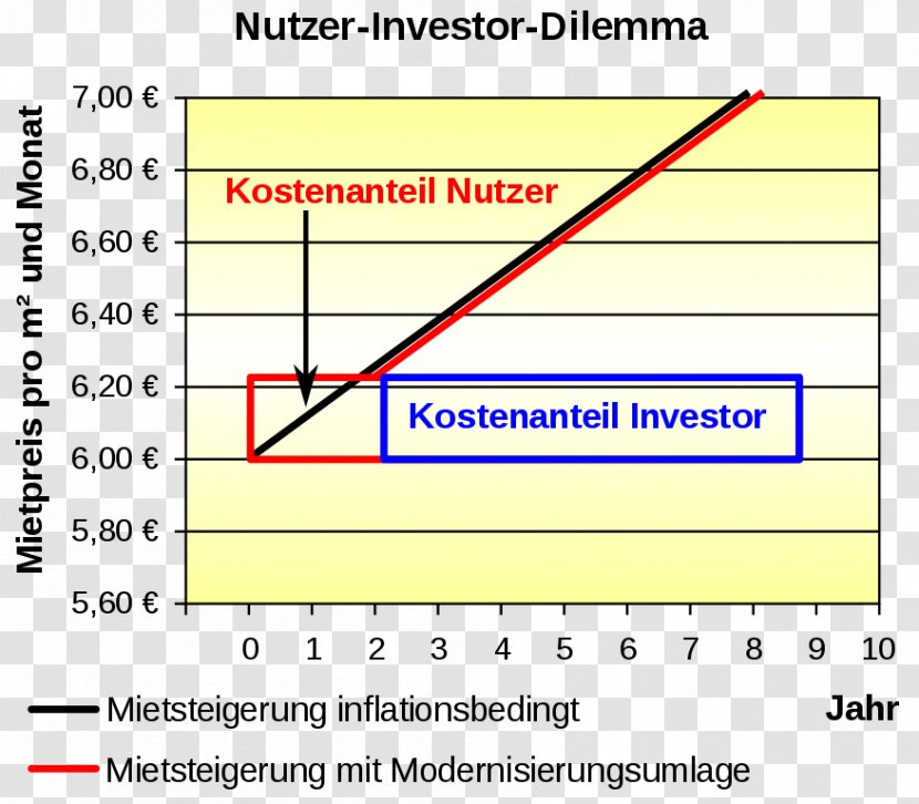 Nutzer-Investor-Dilemma Investment Wärme-Contracting - Document - Delima Transparent PNG