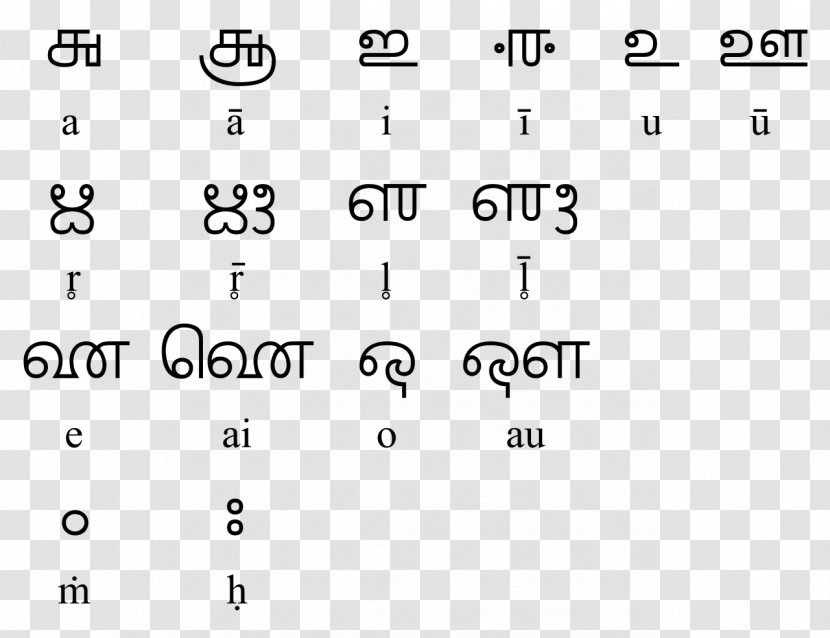 Grantha Script Malayalam Language Translation - Parallel - Word Transparent PNG