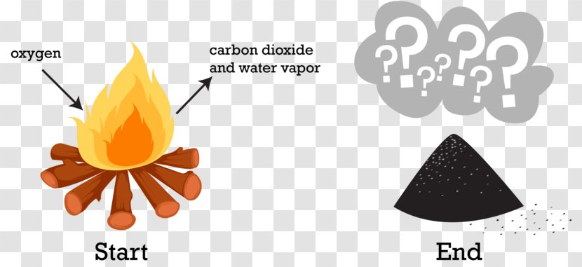 Chemical Change Irreversible Process Reaction Physical Combustion - Text - Conservation Of Mass Transparent PNG