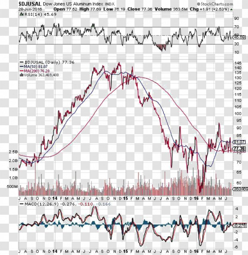 Line Point Angle Share Price Diagram Transparent PNG