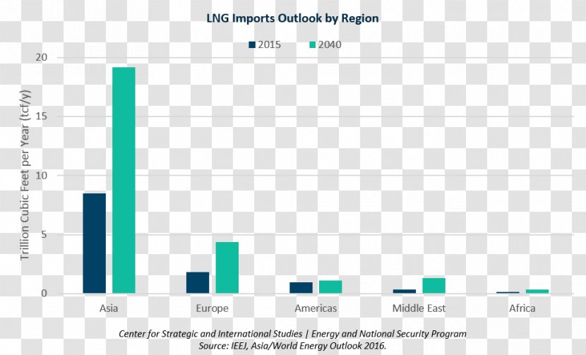 Liquefied Natural Gas Energy Information Administration International Agency Transparent PNG