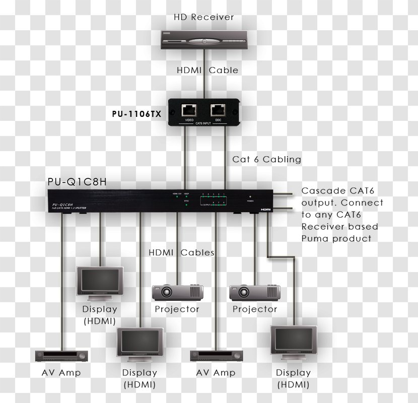 Schematic HDMI Category 5 Cable Signal Twisted Pair - Electronics Accessory - Disinfection And Purification Of Blood Mycoplasma Transparent PNG