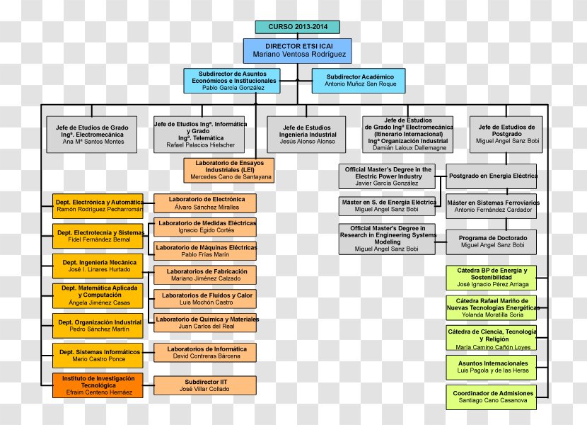 ICAI School Of Engineering Organizational Chart Structure Business Administration - Brand - Comillas Transparent PNG