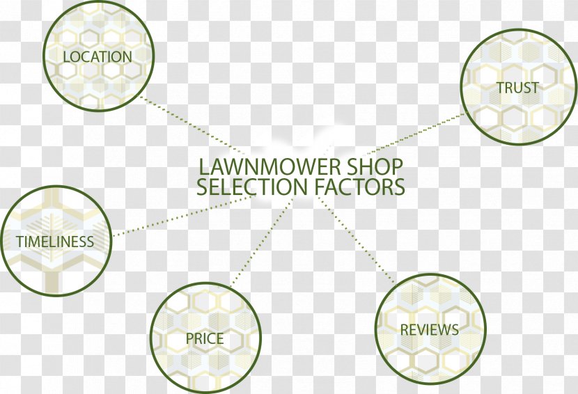 Composite Lumber Lawn Mowers Pricing .com .info - Area - Repair Shop Transparent PNG