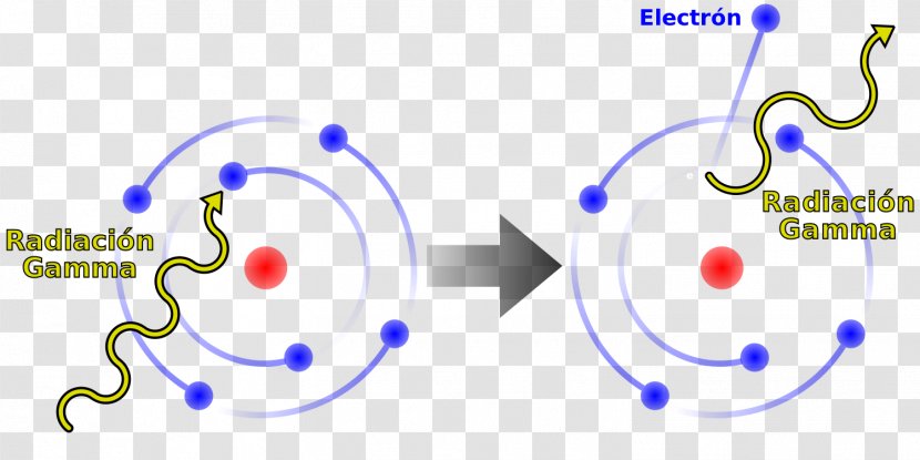 Particle Physics Light Photoelectric Effect Compton Scattering Transparent PNG