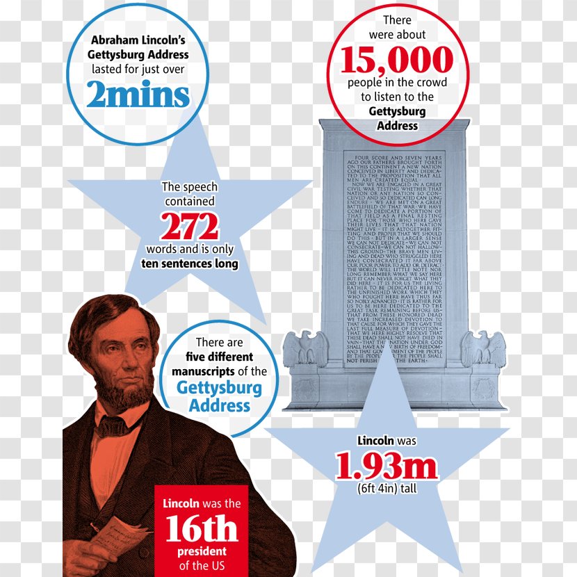 Abraham Lincoln Gettysburg Address President Of The United States Speech - Lincoln's Second Inaugural Transparent PNG