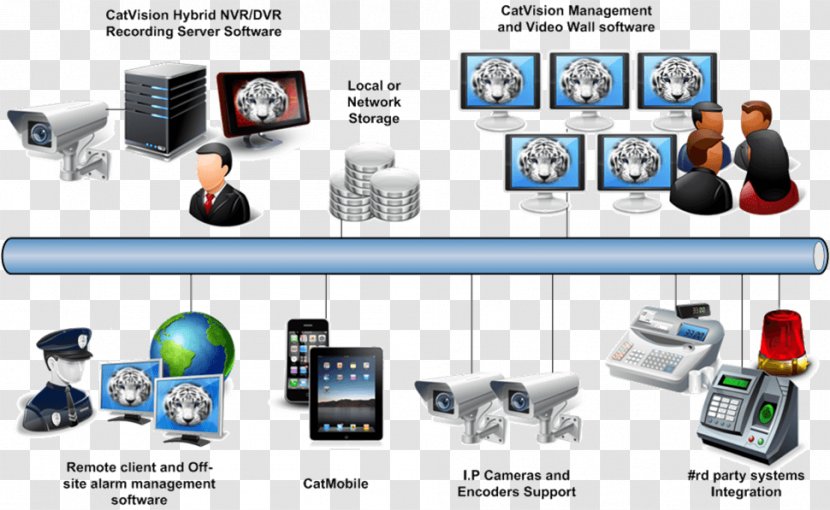Output Device Computer Network Communication Electronics - Multimedia Transparent PNG
