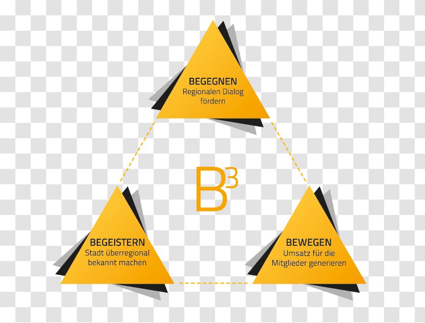 Bundesstraße 3 BranchenBundBruchsal E.V. Infographic Text Angle Transparent PNG