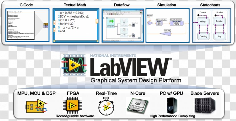 LabVIEW National Instruments Computer Software SCADA Engineering - Area Transparent PNG