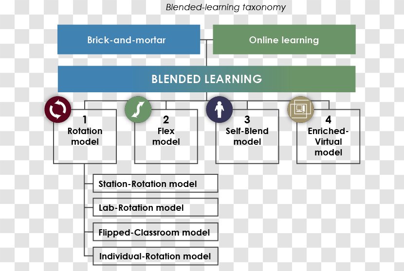 Adaptive Learning Flipped Classroom Education Blended Transparent PNG