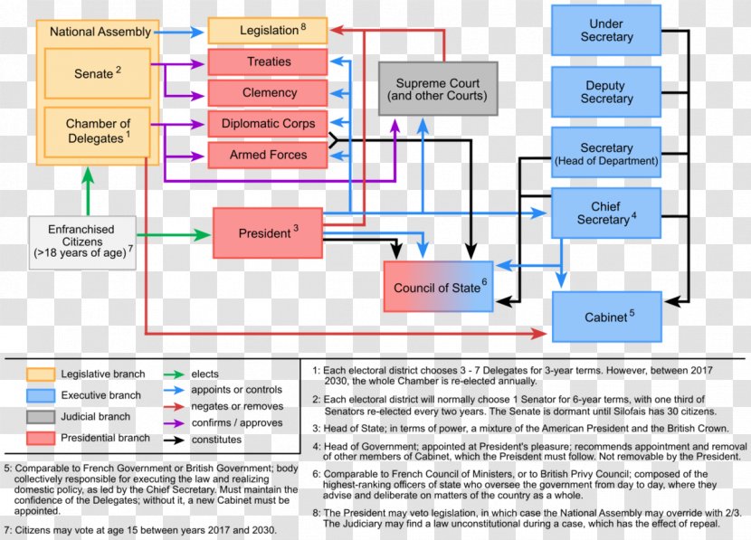 Computer Program Organization Line Transparent PNG