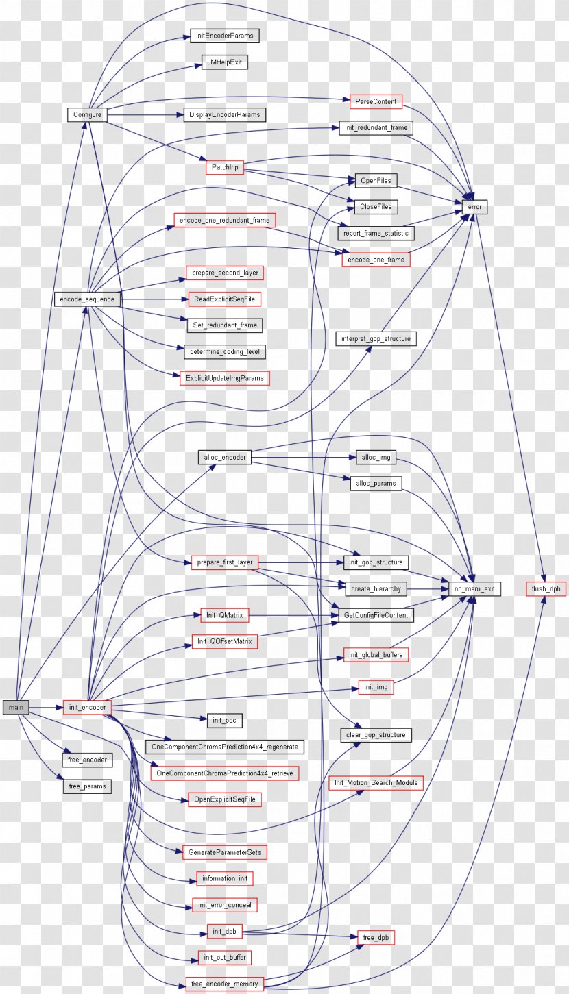 Drawing Diagram Pattern - Cartoon - Design Transparent PNG