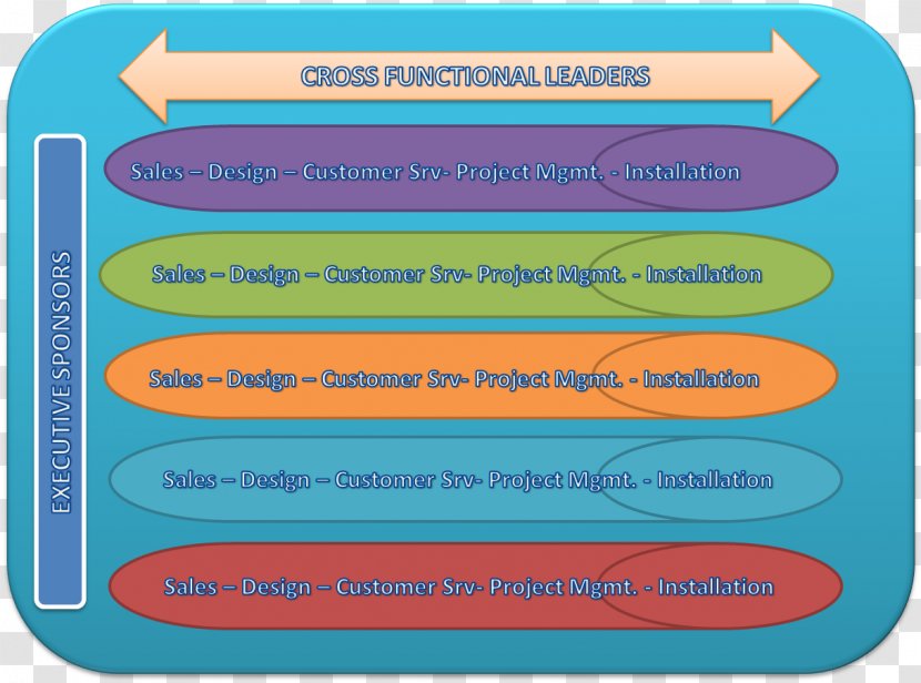 Silo Cross-functional Team Organizational Structure Chart - Blue - Unit Transparent PNG