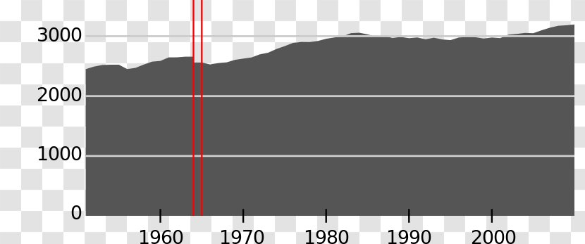 Aukra Flesberg Jølster Kongsberg Rollag - Diagram - Current Year Transparent PNG