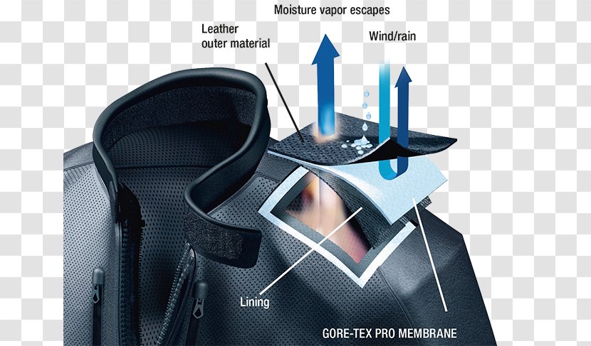 Gore-Tex Membrane Material Textile Lamination Transparent PNG