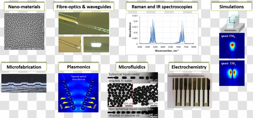Nanophotonics Chemistry Spectroscopy Research - Text - Departement Of Aub Transparent PNG