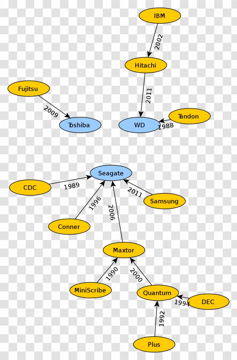 Drexel University Technology - Knowledge - Aardvark Transparent PNG