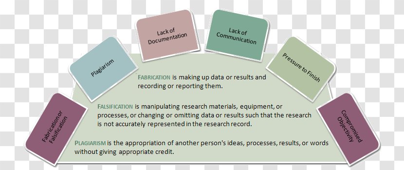 Scientific Misconduct Research Laboratory University Science - Grant - Regulatory Compliance Education Transparent PNG