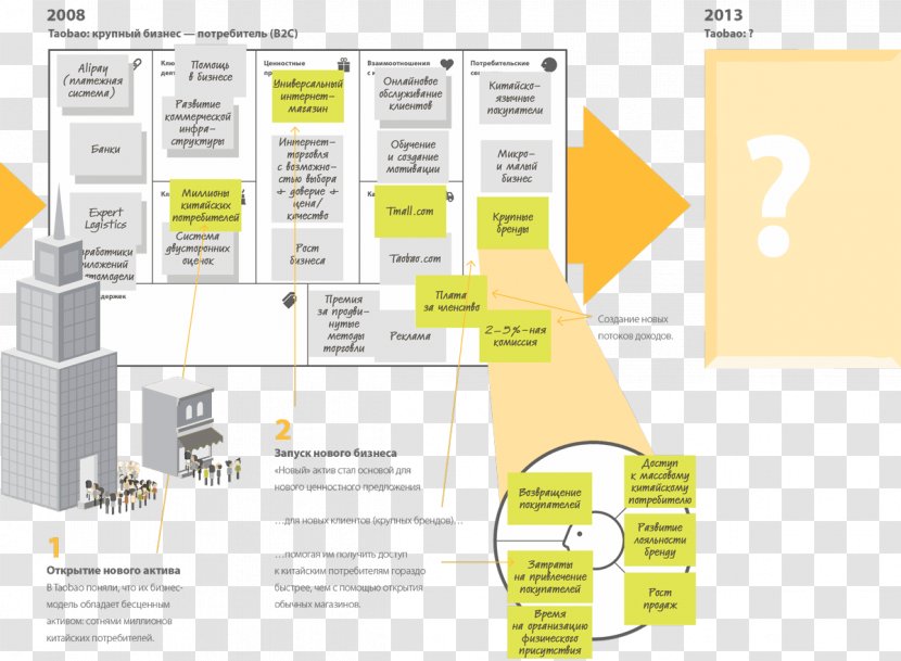 Brand Organization Diagram - Yellow - Design Transparent PNG