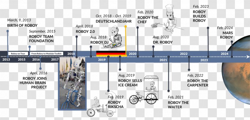 Technology Roadmap Engineering Font Transparent PNG