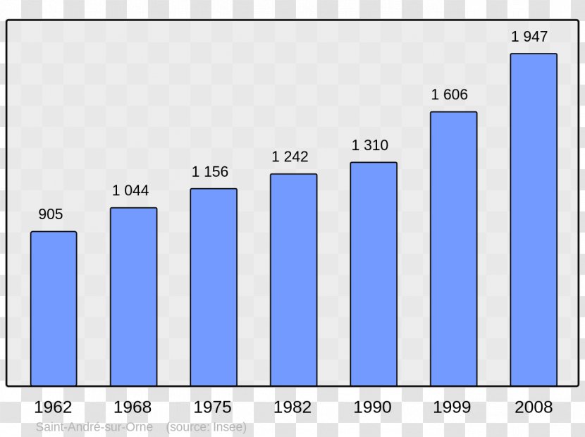 Chinese Wikipedia Dole Encyclopedia Our - Aiglun - Population Transparent PNG